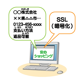 ネットショップの連絡先や支払い方法、返品可否と申し込みページの暗号化を確認する様子のイラスト