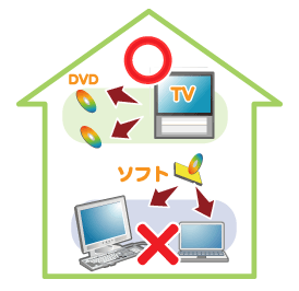 私的使用目的の複製の範囲を表すイラスト