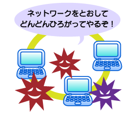 コンピュータウイルスがネットワークを介して広まる様子のイラスト