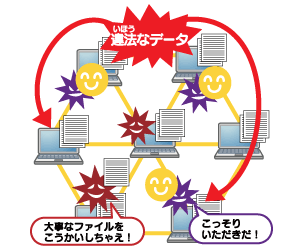 ファイル共有ネットワーク上に違法なデータが出回っている様子のイラスト