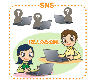 SNSで「友人のみ公開」に設定している様子のイラスト